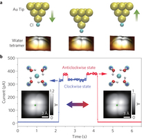Chirality switching of a H2O tetramer.