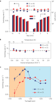 Quantitative analysis of the switching rate.
