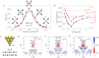 Effect of the tip on the reaction barrier for proton transfer.