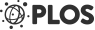 PLOS logo