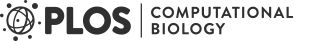 PLOS Computational Biology