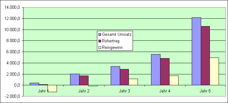 ChartObject Chart 2