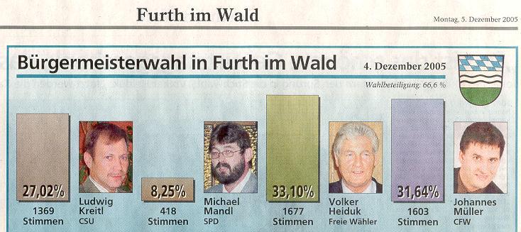 BueWahlFurth1.jpg